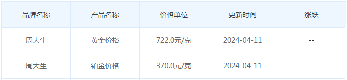 4月11日黄金价格多少?黄金价格今天多少一克?附国内品牌金店价格表-第11张图片-翡翠网