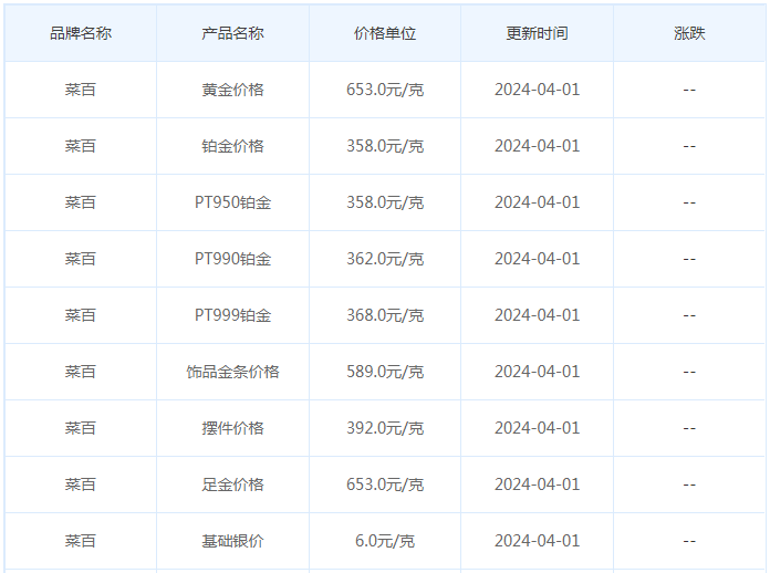 4月1日黄金价格多少?黄金价格今天多少一克?附国内品牌金店价格表-第6张图片-翡翠网