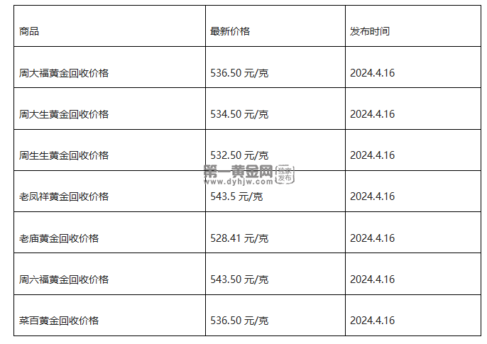 现在黄金回收价格多少钱一克?(2024年4月16日)-第1张图片-翡翠网