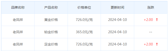 4月10日黄金价格多少?黄金价格今天多少一克?附国内品牌金店价格表-第5张图片-翡翠网