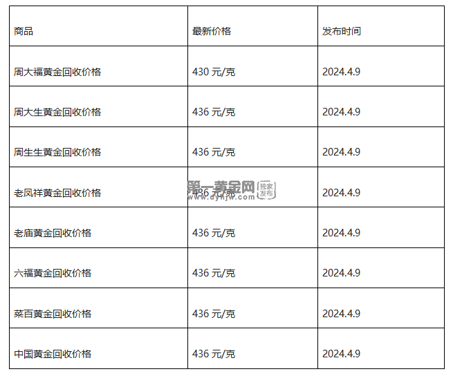 现在黄金回收价格多少钱一克?(2024年4月9日)-第1张图片-翡翠网