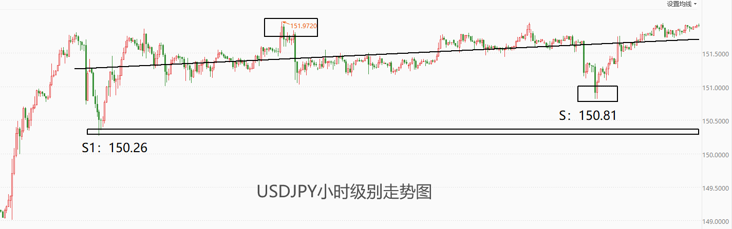 ATFX汇市：USDJPY在150附近震荡近三周，何时迎来突破？-第2张图片-翡翠网