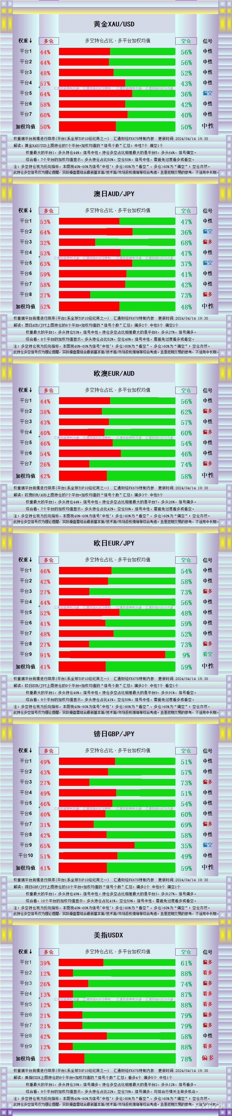 黄金上演“皇帝的新装”，图解13品种持仓-第2张图片-翡翠网