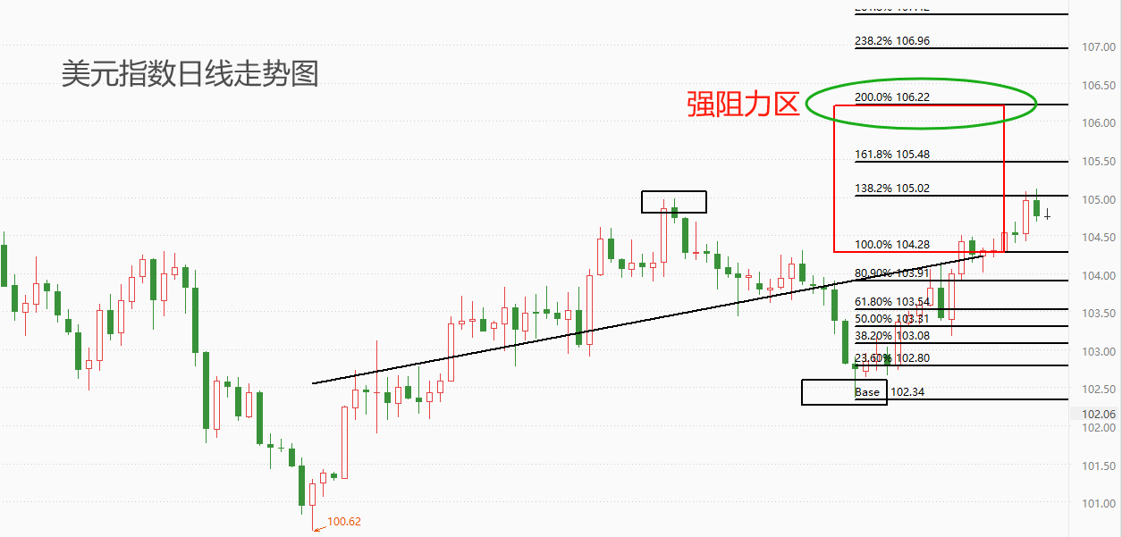 ATFX汇市：小非农ADP数据来袭，将为周五大非农提供前瞻指引-第3张图片-翡翠网