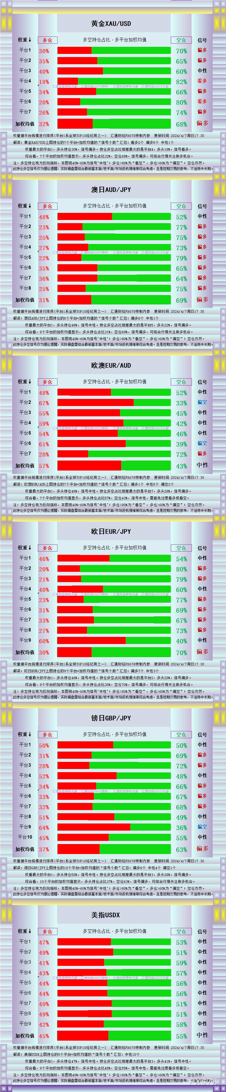 黄金飙升受三大利好，初步关注2350，图解13品种持仓-第2张图片-翡翠网