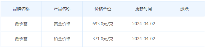 4月2日黄金价格多少?黄金价格今天多少一克?附国内品牌金店价格表-第7张图片-翡翠网