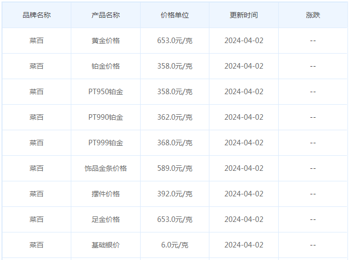 4月2日黄金价格多少?黄金价格今天多少一克?附国内品牌金店价格表-第6张图片-翡翠网