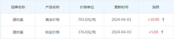 4月3日黄金价格多少?黄金价格今天多少一克?附国内品牌金店价格表-第7张图片-翡翠网