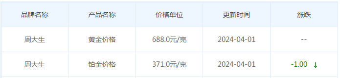 4月1日黄金价格多少?黄金价格今天多少一克?附国内品牌金店价格表-第11张图片-翡翠网