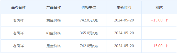 5月20日黄金价格多少?黄金价格今天多少一克?附国内品牌金店价格表-第5张图片-翡翠网