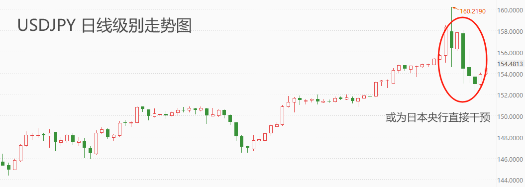 ATFX汇市：日本央行或3万亿干预，日元升值势头显著-第1张图片-翡翠网