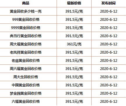 中国黄金回收今日价格,黄金回收价格查询今日官网-第2张图片-翡翠网