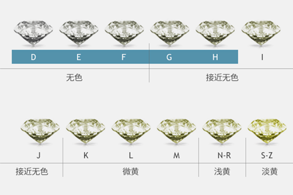 钻石净度级别表怎么看,钻石净度级别表-第1张图片-翡翠网