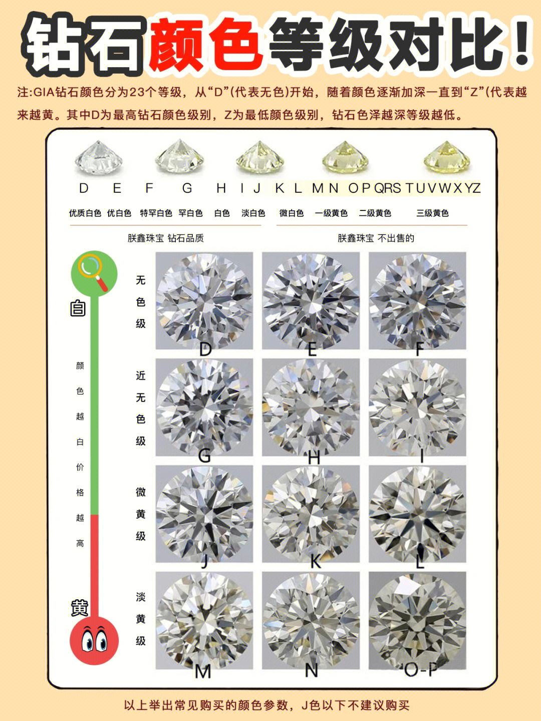 钻石颜色级别表图钻石颜色等级表高清图-第2张图片-翡翠网