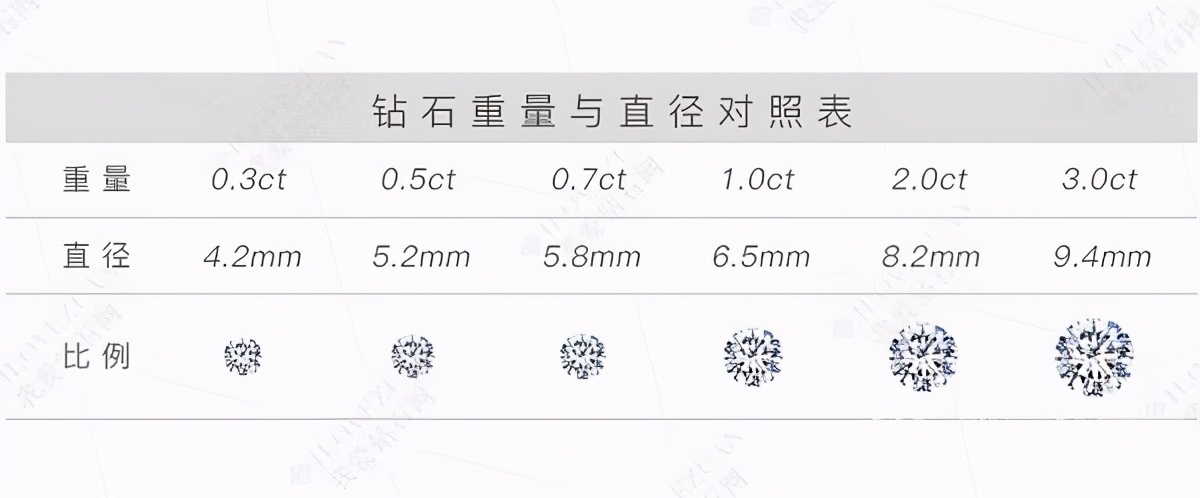 钻石透明度等级s12等级g大概什么价位,钻石透明度等级-第1张图片-翡翠网