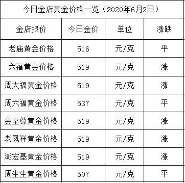 2015年黄金的价格表,2015年黄金多少钱一克-第1张图片-翡翠网