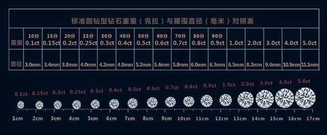 钻石回收价格是多少钱一克,钻石一般的回收价格是多少-第1张图片-翡翠网