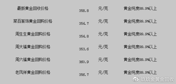 今天黄金价格回收多少钱一克查询今天黄金价格,今天黄金价格回收多少钱一克查询