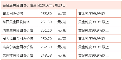 今天黄金价格回收多少钱一克查询今天黄金价格,今天黄金价格回收多少钱一克查询-第2张图片-翡翠网