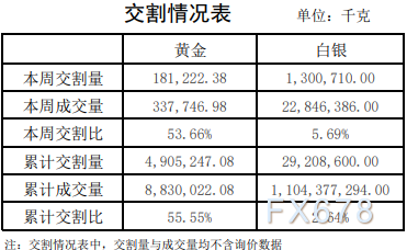 上海黄金价格表,上海黄金价格-第1张图片-翡翠网