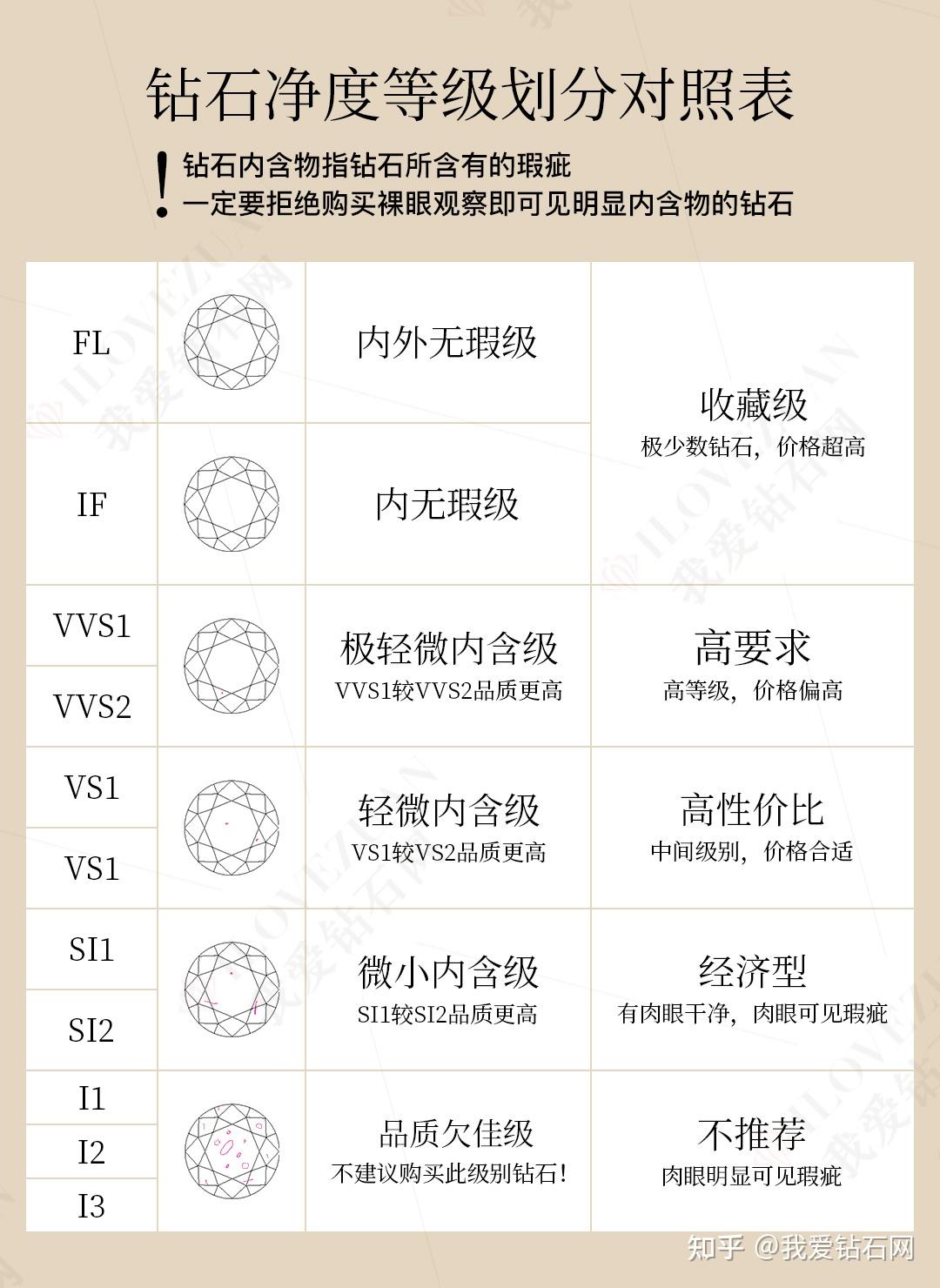 钻石级别和净度对照表,钻石级别和净度对照表ij