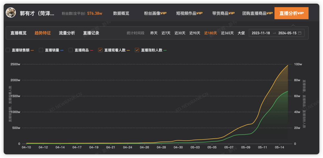 抖音最火歌曲排行榜202211月播放抖音最火歌曲排行榜202211月-第1张图片-翡翠网