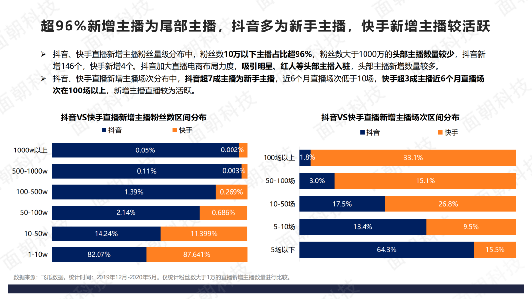 快手抖音区别快手抖音什么区别