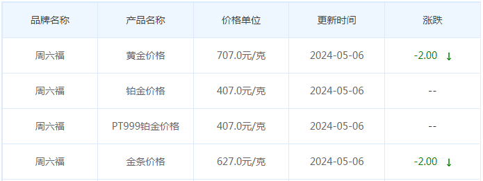 5月6日黄金价格多少?黄金价格今天多少一克?附国内品牌金店价格表-第10张图片-翡翠网