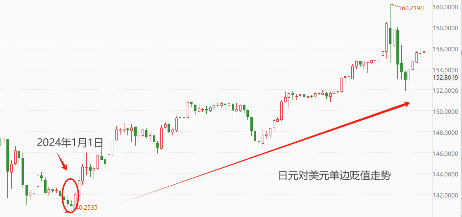 ATFX汇市：年内人民币相比日元升值幅度已超8%-第1张图片-翡翠网