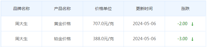 5月6日黄金价格多少?黄金价格今天多少一克?附国内品牌金店价格表-第11张图片-翡翠网