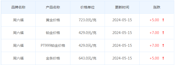 5月15日黄金价格多少?黄金价格今天多少一克?附国内品牌金店价格表-第10张图片-翡翠网