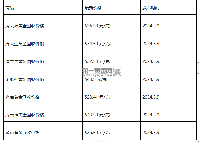 现在黄金回收价格多少钱一克?(2024年5月9日)-第1张图片-翡翠网