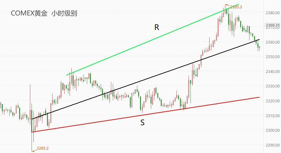 ATFX：美国通胀率平台期，或助力黄金延续涨势-第1张图片-翡翠网