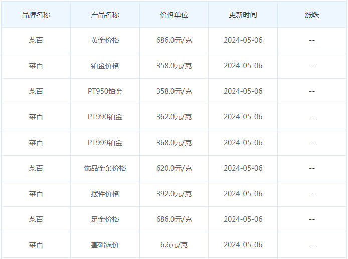 5月6日黄金价格多少?黄金价格今天多少一克?附国内品牌金店价格表-第6张图片-翡翠网