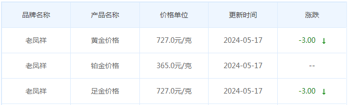 5月17日黄金价格多少?黄金价格今天多少一克?附国内品牌金店价格表-第5张图片-翡翠网