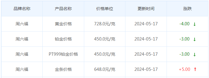 5月17日黄金价格多少?黄金价格今天多少一克?附国内品牌金店价格表-第10张图片-翡翠网