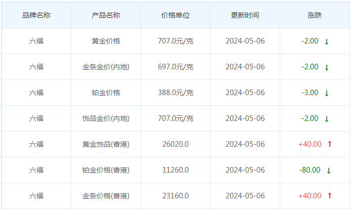 5月6日黄金价格多少?黄金价格今天多少一克?附国内品牌金店价格表-第9张图片-翡翠网