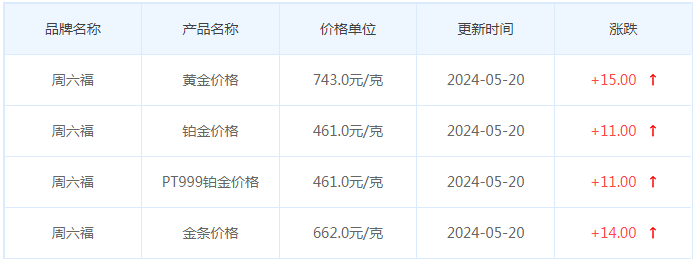 5月20日黄金价格多少?黄金价格今天多少一克?附国内品牌金店价格表-第10张图片-翡翠网