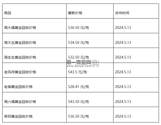 现在黄金回收价格多少钱一克?(2024年5月13日)-第1张图片-翡翠网