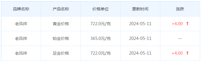 5月11日黄金价格多少?黄金价格今天多少一克?附国内品牌金店价格表-第5张图片-翡翠网