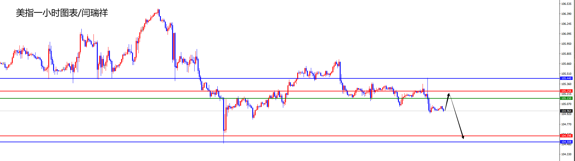 闫瑞祥：美指如期测试日阻力承压，欧美逢低布局多对待-第1张图片-翡翠网