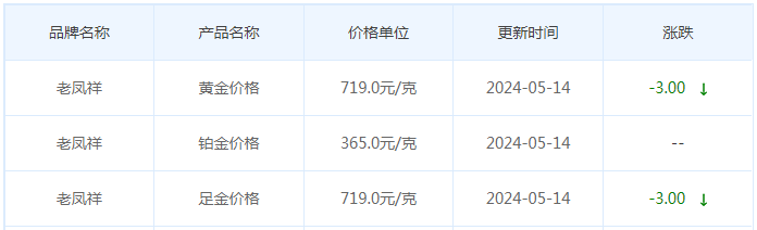 5月14日黄金价格多少?黄金价格今天多少一克?附国内品牌金店价格表-第5张图片-翡翠网