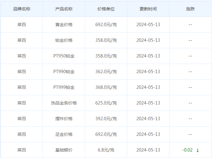 5月13日黄金价格多少?黄金价格今天多少一克?附国内品牌金店价格表-第6张图片-翡翠网