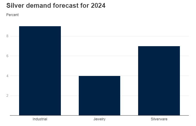 世界银行：2024年黄金将领涨贵金属，涨幅或达8%！-第6张图片-翡翠网