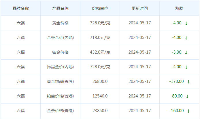 5月17日黄金价格多少?黄金价格今天多少一克?附国内品牌金店价格表-第9张图片-翡翠网