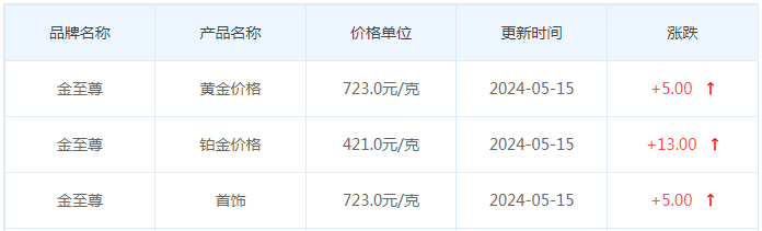 5月15日黄金价格多少?黄金价格今天多少一克?附国内品牌金店价格表-第8张图片-翡翠网