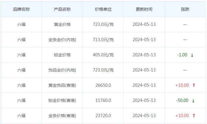 5月13日黄金价格多少?黄金价格今天多少一克?附国内品牌金店价格表-第9张图片-翡翠网