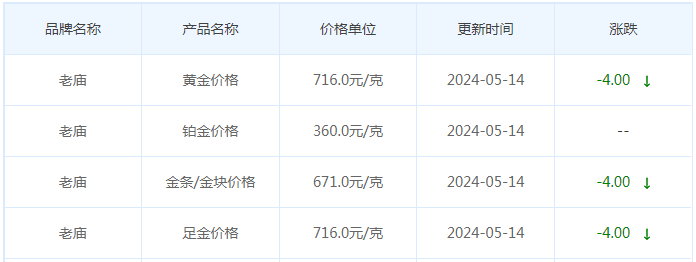 5月14日黄金价格多少?黄金价格今天多少一克?附国内品牌金店价格表-第4张图片-翡翠网