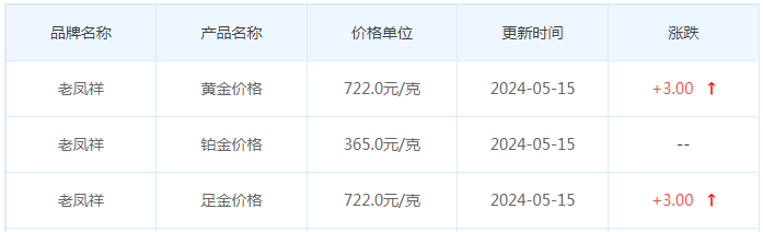 5月15日黄金价格多少?黄金价格今天多少一克?附国内品牌金店价格表-第5张图片-翡翠网