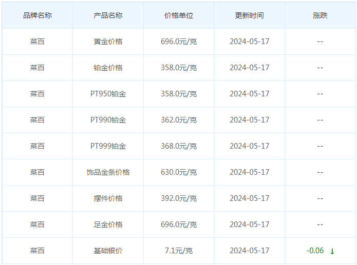 5月17日黄金价格多少?黄金价格今天多少一克?附国内品牌金店价格表-第6张图片-翡翠网